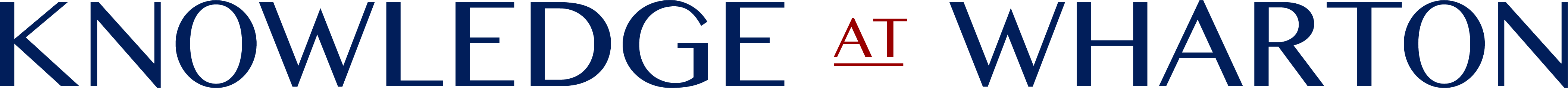 The image is a logo with the text "Knowledge at Wharton" in bold blue and red font.